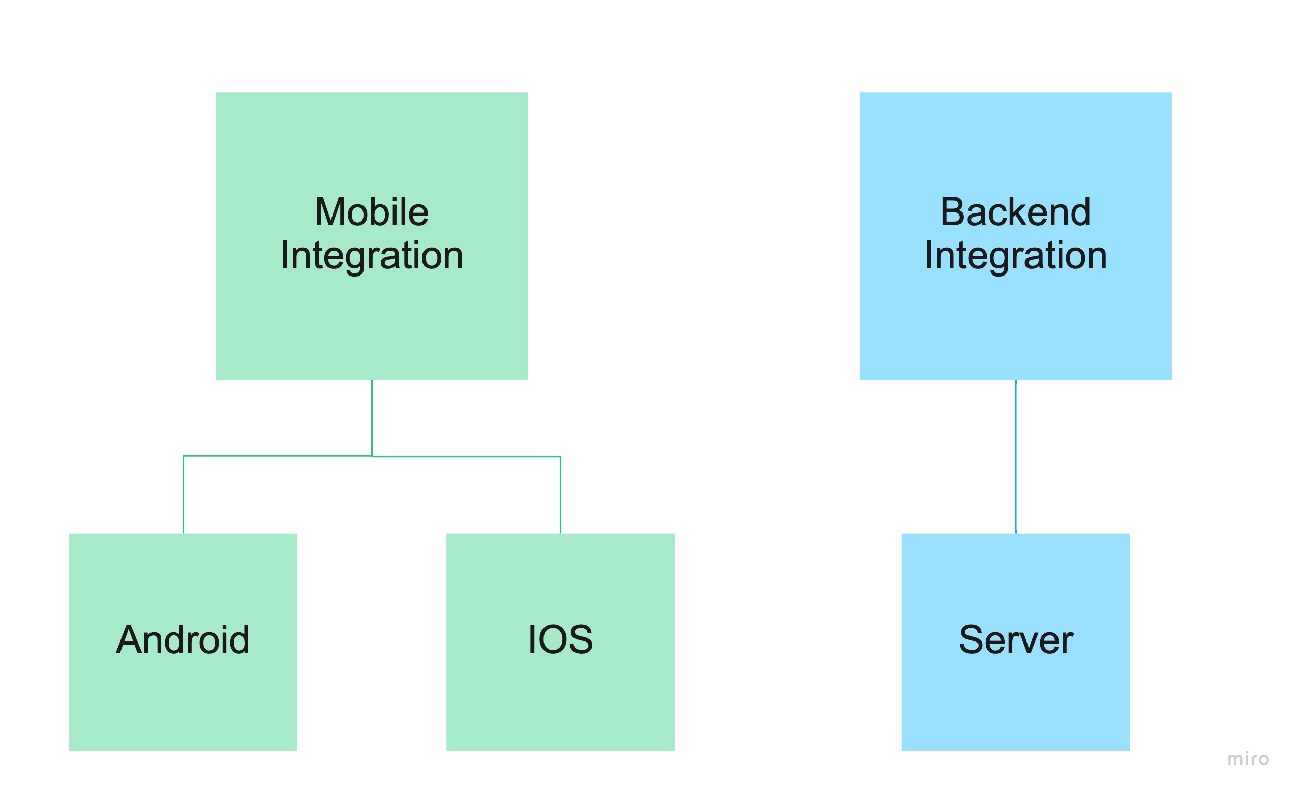 DeviceConnect Mobile Server Integration