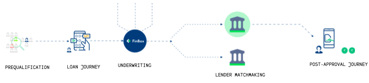 Middleware Journey