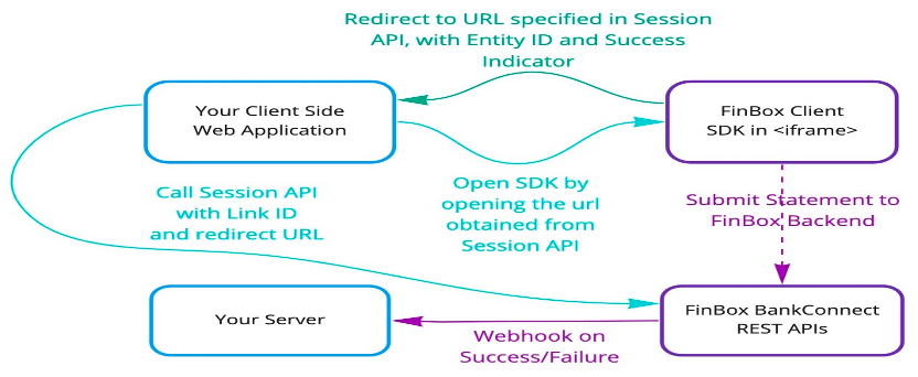 Redirect Workflow